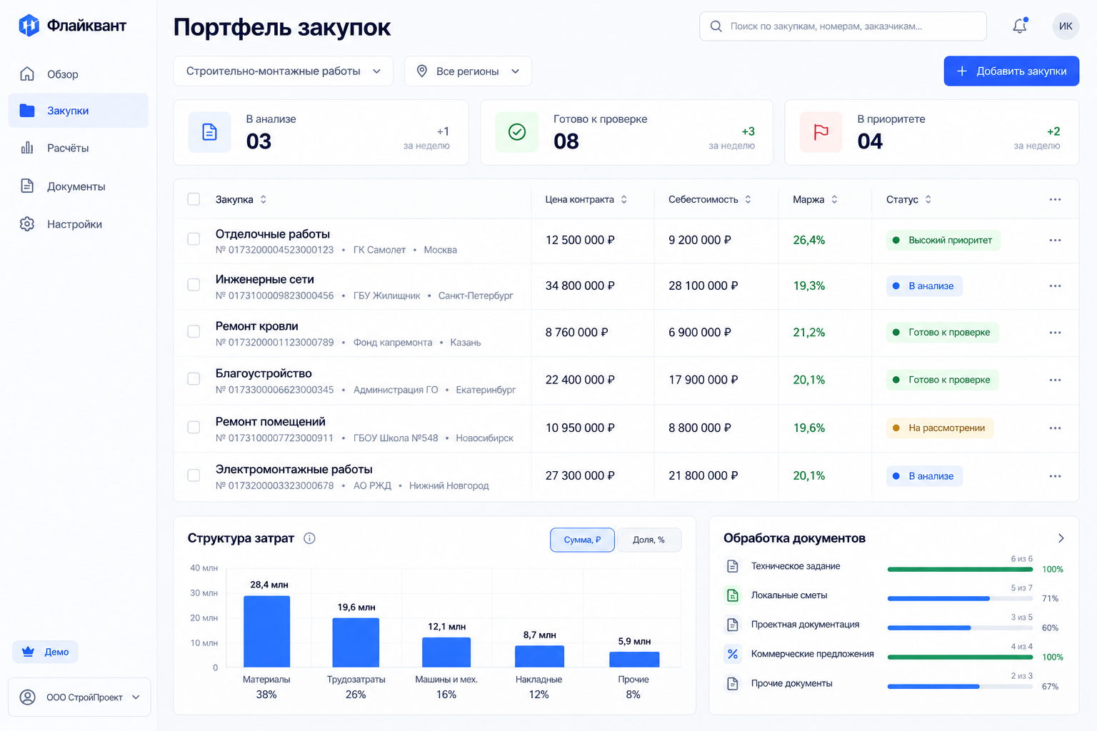 Визуализация интерфейса Флайкванта: портфель строительных закупок с себестоимостью, маржой и приоритетами